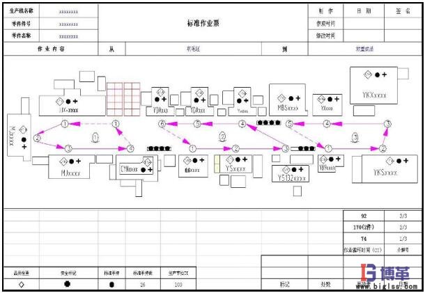 標準作業之標準作業票