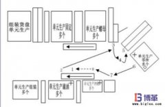 什么是標準化作業？