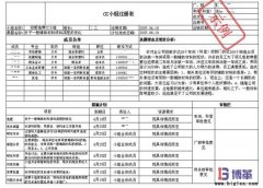 班組成本控制(CC)活動(dòng)的推進(jìn)步驟