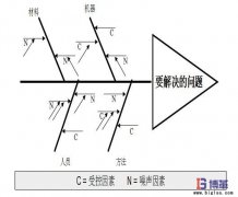 魚骨圖怎么畫？