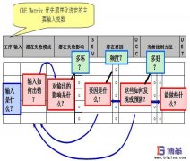 FMEA失效分析是什么？