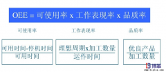 <b>設(shè)備OEE是什么意思?</b>