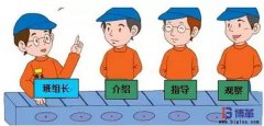 如何成為一個五星級班組長？