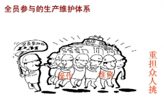 什么是TPM？