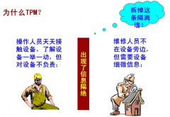 生產現場為什么要實施TPM？