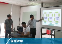 【公司動態(tài)】《精益生產(chǎn)實戰(zhàn)培訓》5月課程在滬開啟!