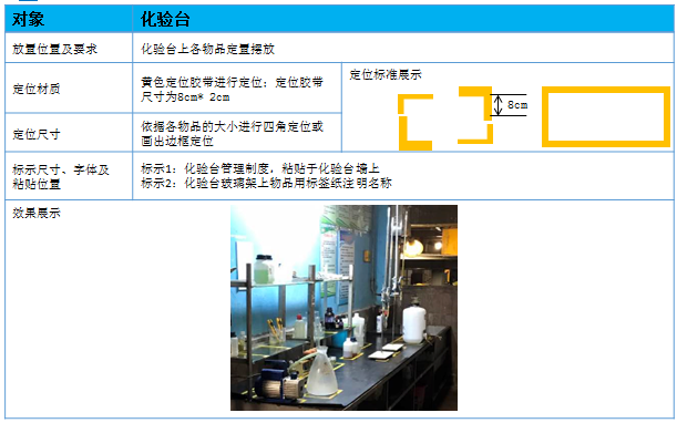化驗(yàn)臺標(biāo)準(zhǔn)卡