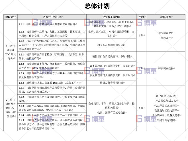 鋁型材廠精益運(yùn)營管理案例 總體設(shè)計(jì)