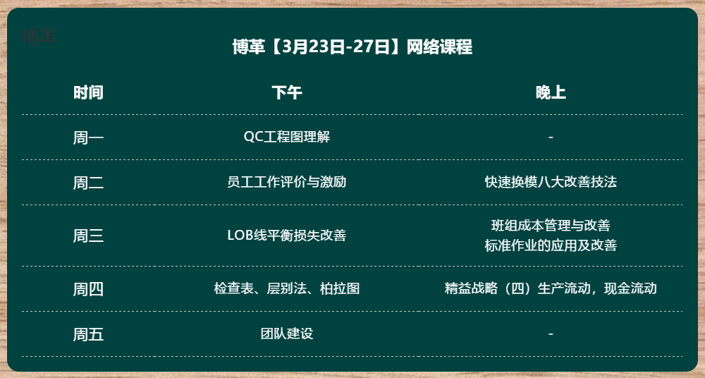 金牌班組長培訓課程 網絡直播 無限回看！