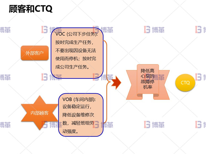 冶煉行業(yè)TPM設備自主維護案例 顧客和CTQ
