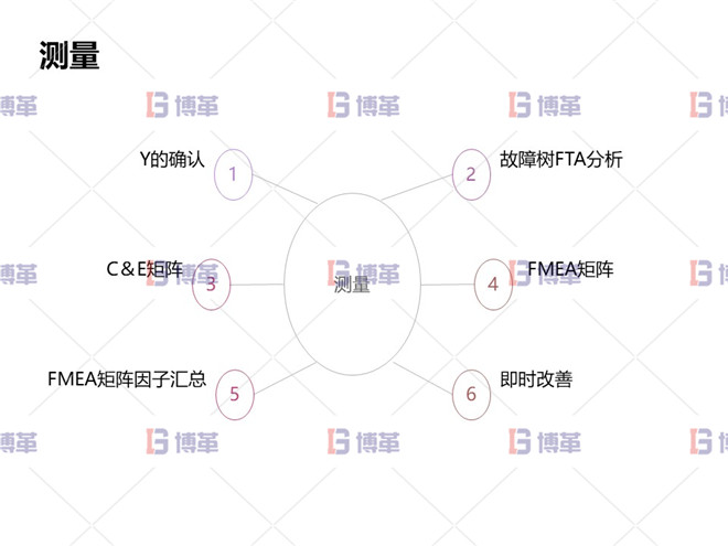 冶煉行業(yè)TPM設備自主維護案例 測量