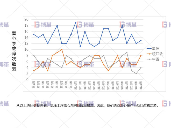 冶煉行業(yè)TPM設備自主維護案例 項目啟動背景
