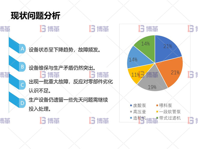 冶煉行業(yè)TPM設備自主維護案例 現(xiàn)狀問題分析