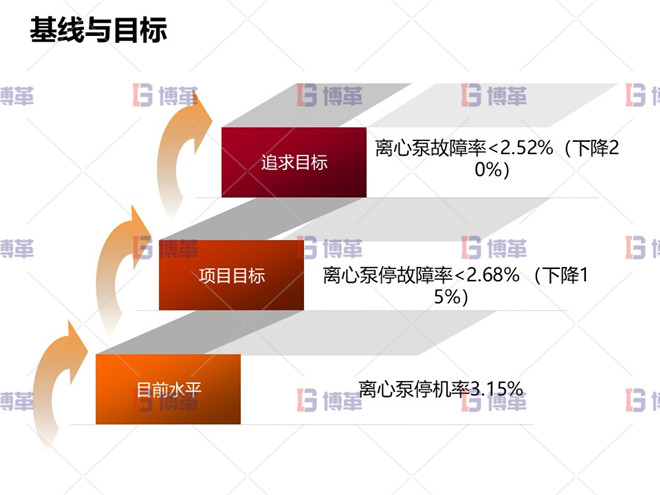 冶煉行業(yè)TPM設備自主維護案例 基線與目標