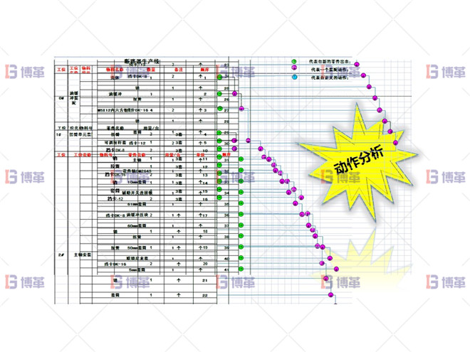 某開關行業(yè)斷路器生產線效率提升案例  執(zhí)行計劃B
