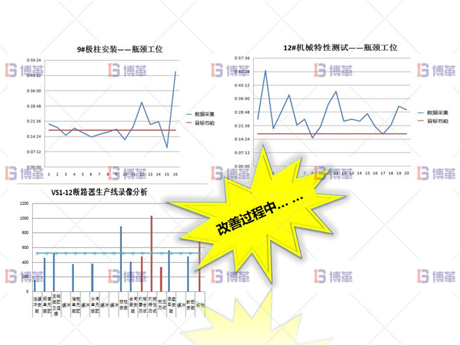 某開關行業(yè)斷路器生產線效率提升案例 執(zhí)行計劃C