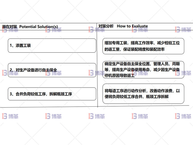 某開關行業(yè)斷路器生產線效率提升案例 改善對策分析