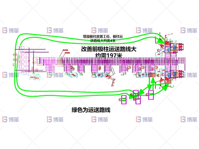 某開關行業(yè)斷路器生產線效率提升案例 執(zhí)行計劃D