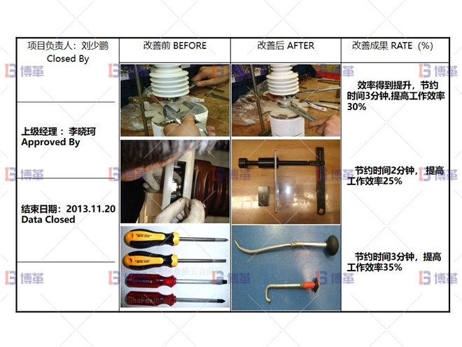 某開關行業(yè)斷路器生產線效率提升案例 項目改善總結
