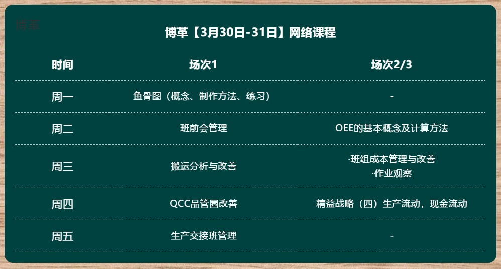 金牌班組長培訓 超實用直播課程 無限回看！