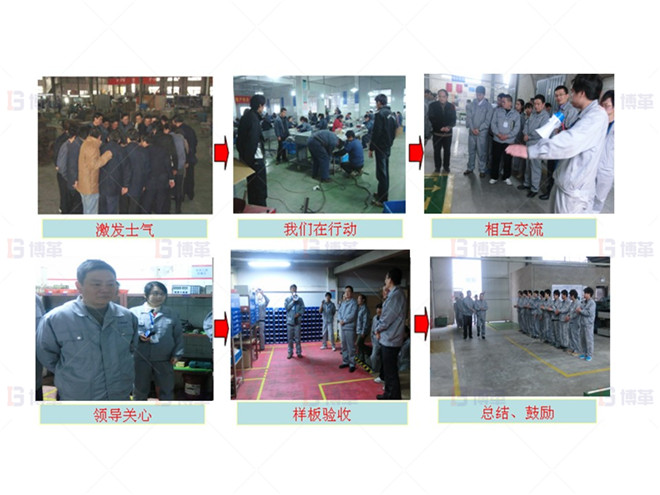 機(jī)加工行業(yè)車間樣板區(qū)打造案例 樣板區(qū)打造、驗(yàn)收及總結(jié)