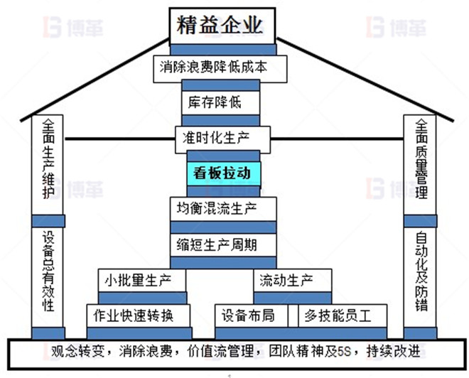 LED照明企業(yè)精益生產推進案例 精益生產能幫助企業(yè)哪些呢？