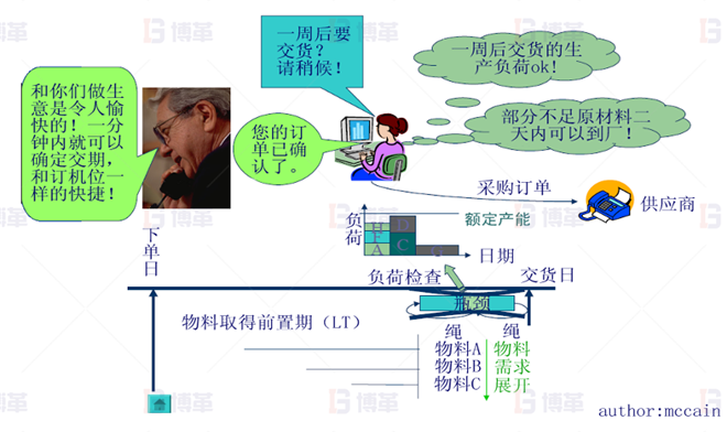 LED照明企業(yè)精益生產推進案例 企業(yè)供應系統(tǒng)及時性得到改觀