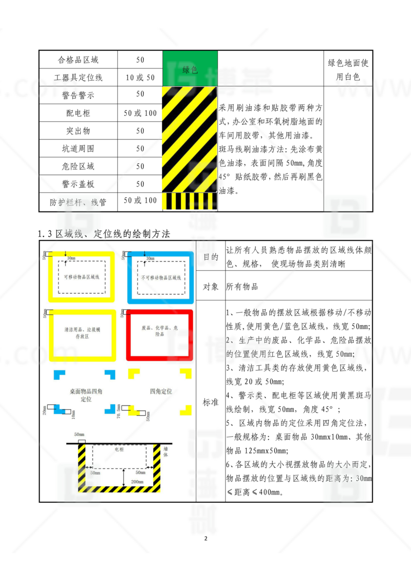 新工廠(chǎng)規(guī)劃，工業(yè)園區(qū)規(guī)劃，車(chē)間布局規(guī)劃，生產(chǎn)線(xiàn)體設(shè)計(jì)，數(shù)字化工廠(chǎng)，目視化設(shè)計(jì)，上海博革，博革咨詢(xún)